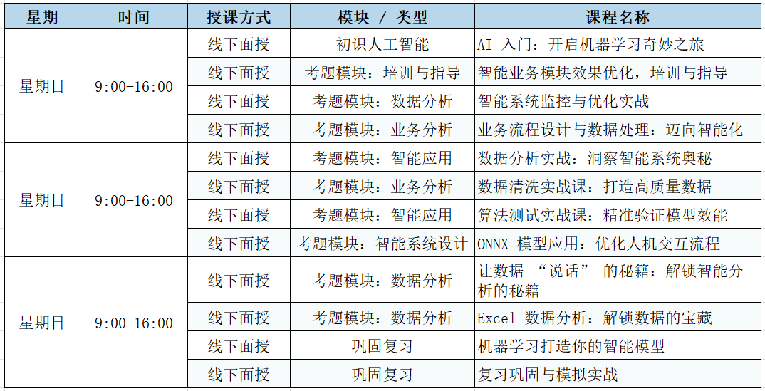 人工智能训练师课程体系