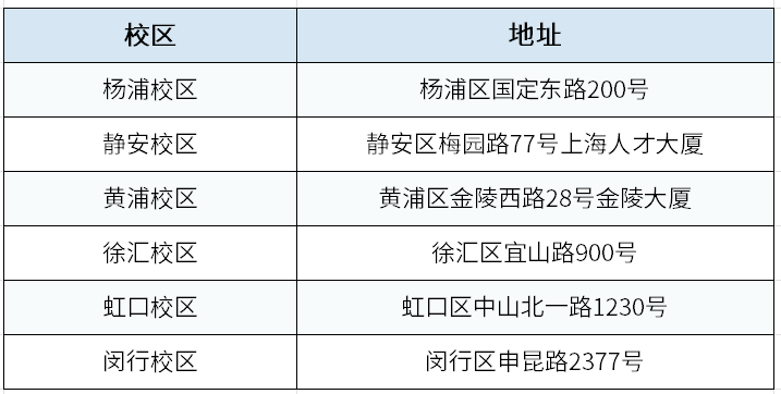 人工智能训练师培训